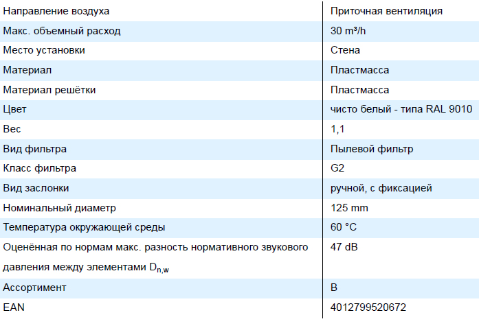 Характеристики приточного клапана Maico ALD 125 / 125 VA