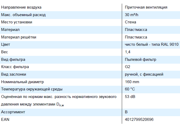 Характеристики приточного клапана Maico ALD 160 / 160 VA