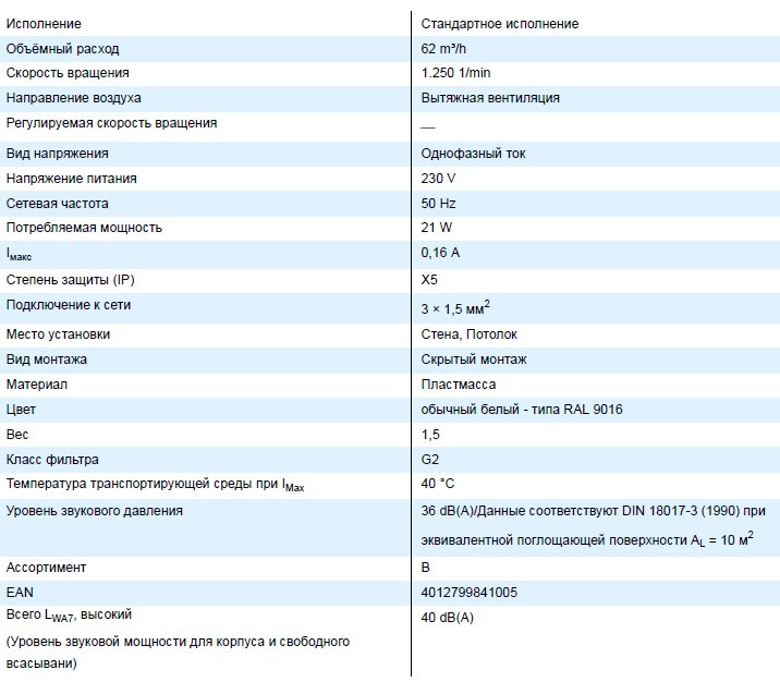 Технические характеристики вентилятора Maico ER 60